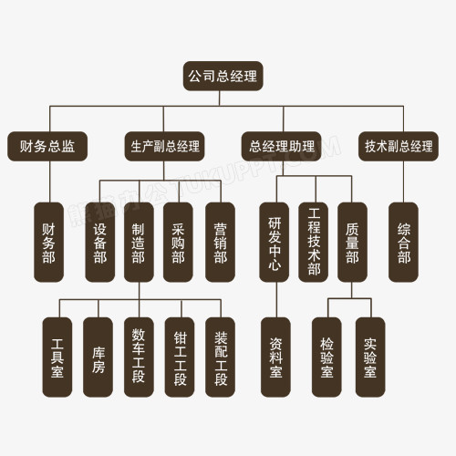 奋楫扬帆担使命 行稳致远谱新篇——电建技术中心重构建设与初期运行年度综述